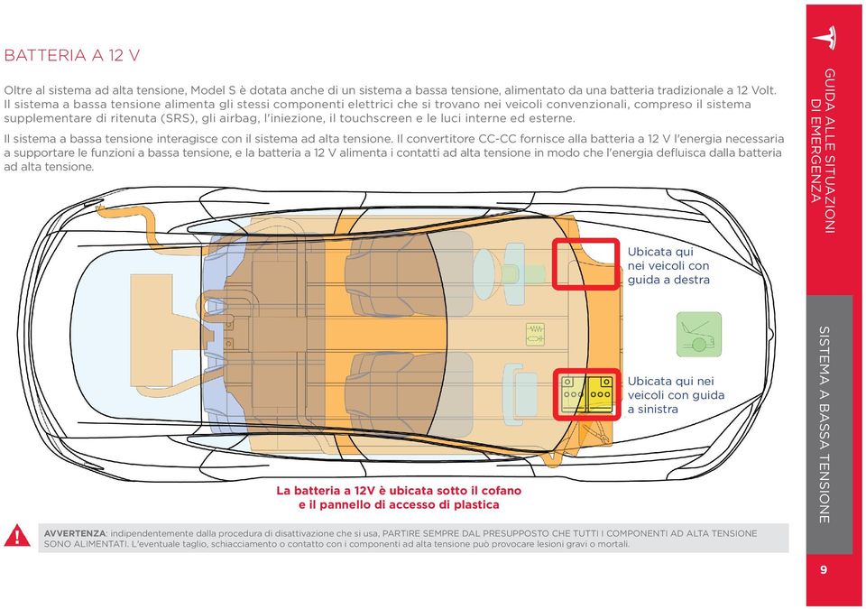 touchscreen e le luci interne ed esterne. Il sistema a bassa tensione interagisce con il sistema ad alta tensione.