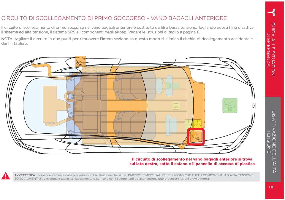 Vedere le istruzioni di taglio a pagina 11. NOTA: tagliare il circuito in due punti per rimuovere l'intera sezione.