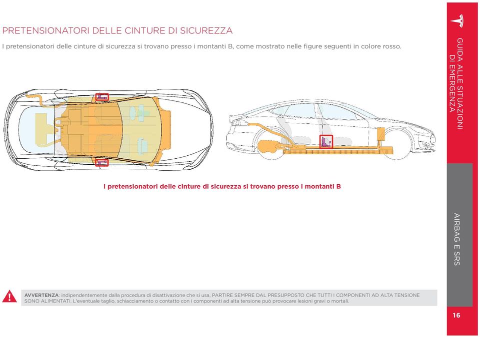 mostrato nelle figure seguenti in colore rosso.