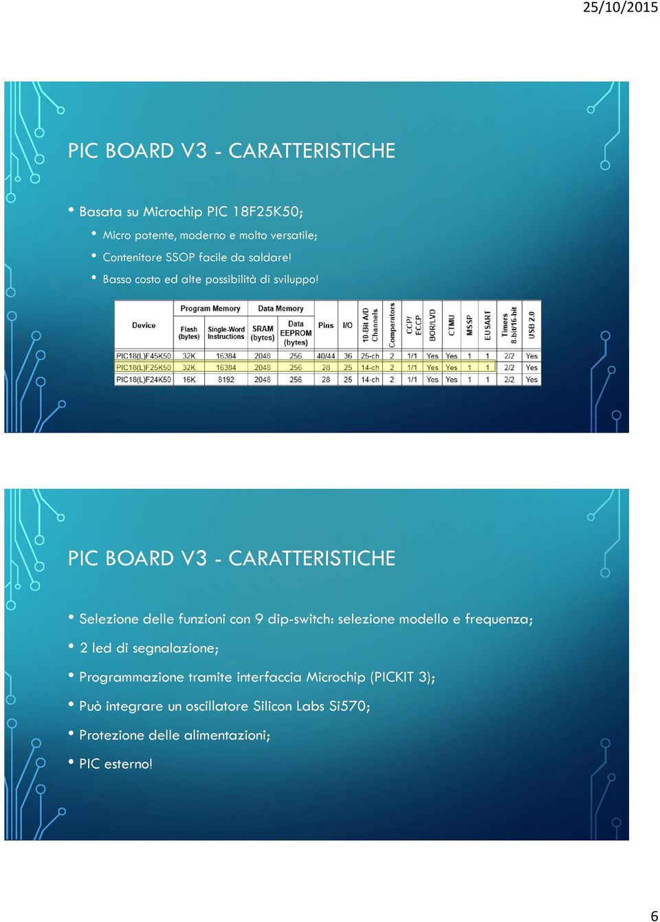 PIC BOARD V3 - CARATTERISTICHE Selezione delle funzioni con 9 dip-switch: selezione modello e frequenza; 2 led di