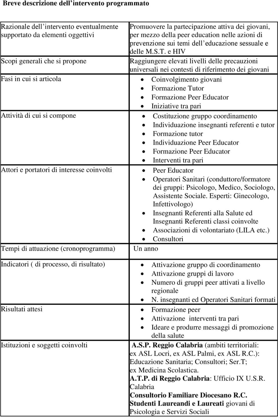 e HIV Raggiungere elevati livelli delle precauzioni universali nei contesti di riferimento dei giovani Fasi in cui si articola Coinvolgimento giovani Formazione Tutor Formazione Peer Educator