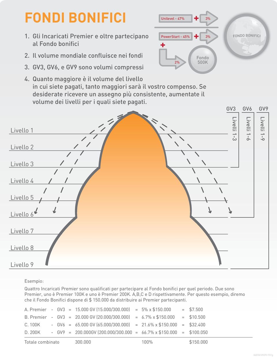 Se desiderate ricevere un assegno più consistente, aumentate il volume dei livelli per i quali siete pagati.