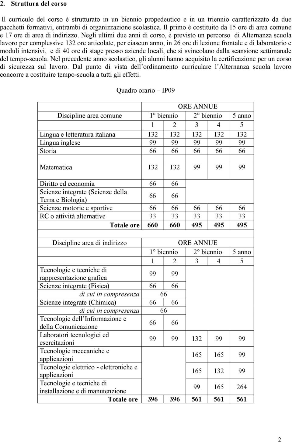 Negli ultimi due anni di corso, è previsto un percorso di Alternanza scuola lavoro per complessive 132 ore articolate, per ciascun anno, in 26 ore di lezione frontale e di laboratorio e moduli