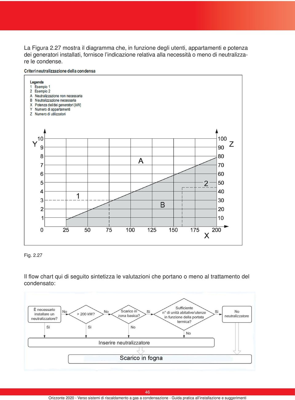 fornisce l indicazione relativa alla necessità o meno di neutralizzare le condense. Fig. 2.