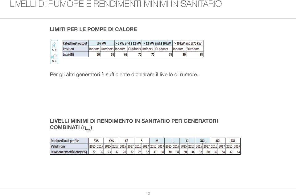 sufficiente dichiarare il livello di rumore.