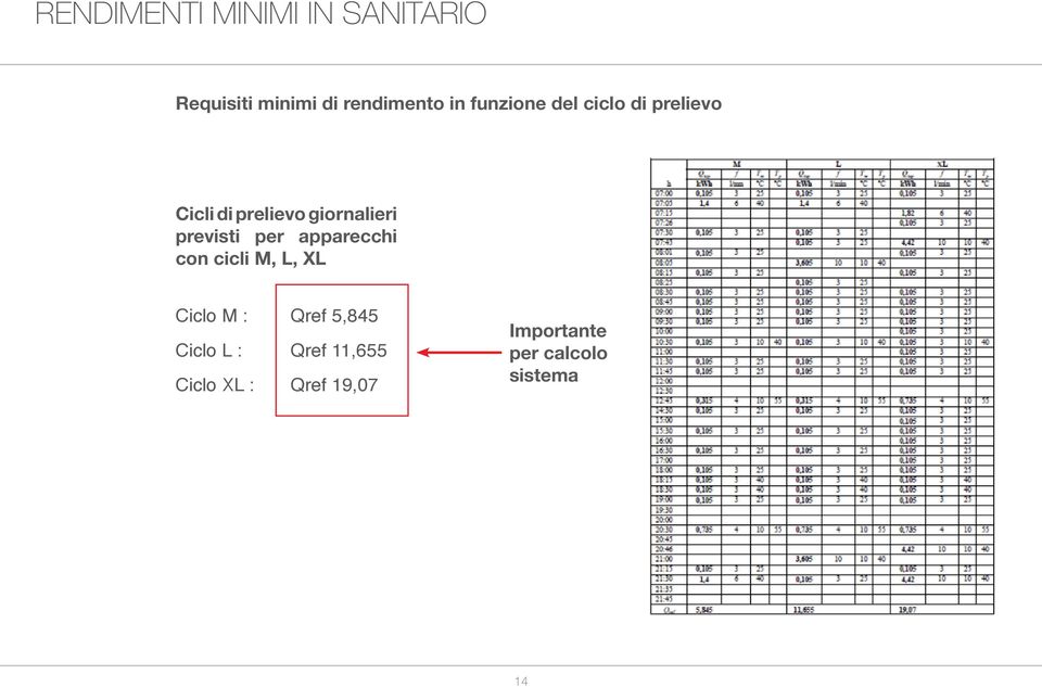 previsti per apparecchi con cicli M, L, XL Ciclo M : Qref 5,845