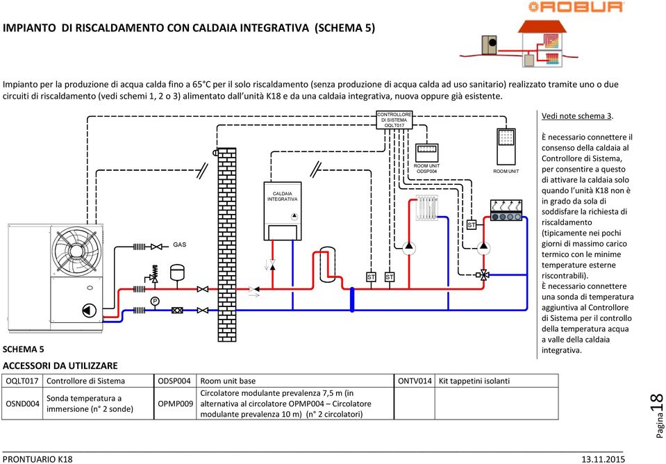 SCHEMA 5 ACCESSORI DA UTILIZZARE P GAS CALDAIA INTEGRATIVA OQLT017 Controllore di Sistema ODSP004 Room unit base ONTV014 Kit tappetini isolanti Circolatore modulante prevalenza 7,5 m (in Sonda