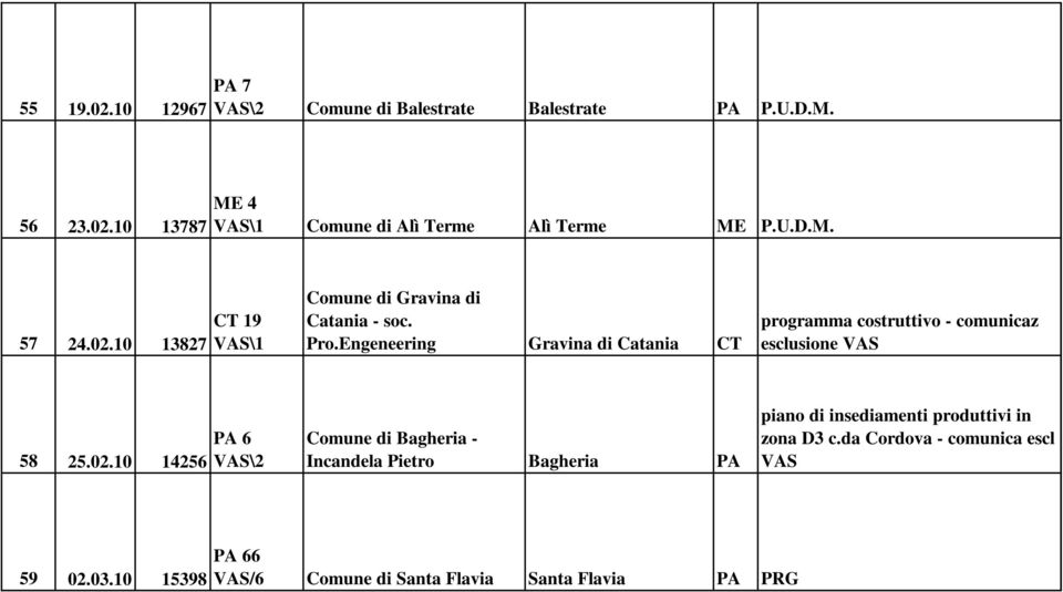 Engeneering Gravina di Catania CT programma costruttivo - comunicaz esclusione VAS 58 25.02.