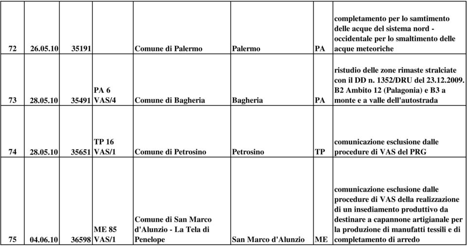 10 35491 PA 6 VAS/4 Comune di Bagheria Bagheria PA completamento per lo samtimento delle acque del sistema nord - occidentale per lo smaltimento delle acque meteoriche ristudio delle zone rimaste