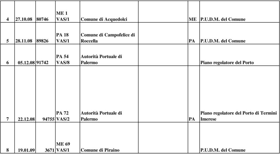 08 91742 PA 54 VAS/8 Autorità Portuale di Palermo Piano regolatore del Porto 7 22.12.