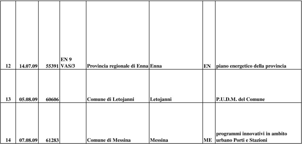 energetico della provincia 13 05.08.