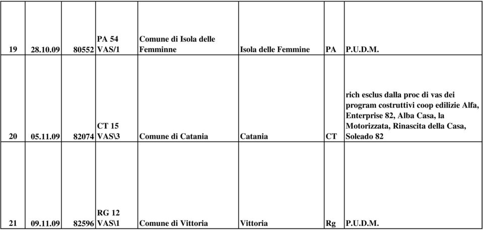 09 82074 CT 15 VAS\3 Comune di Catania Catania CT rich esclus dalla proc di vas dei program