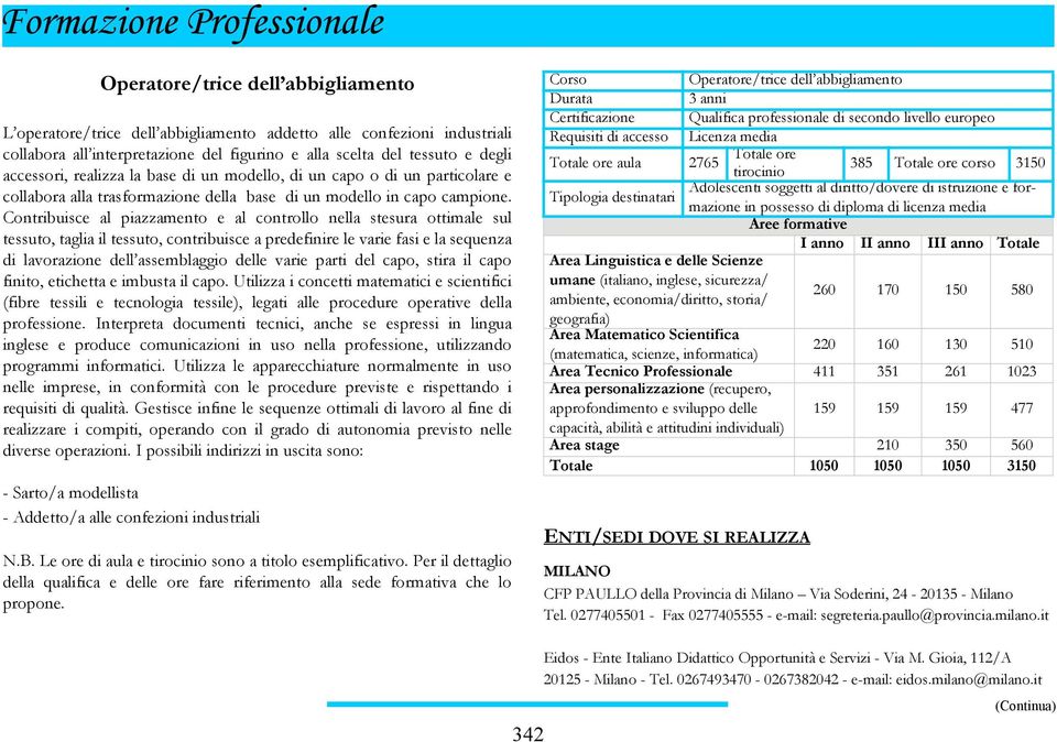 Contribuisce al piazzamento e al controllo nella stesura ottimale sul tessuto, taglia il tessuto, contribuisce a predefinire le varie fasi e la sequenza di lavorazione dell assemblaggio delle varie