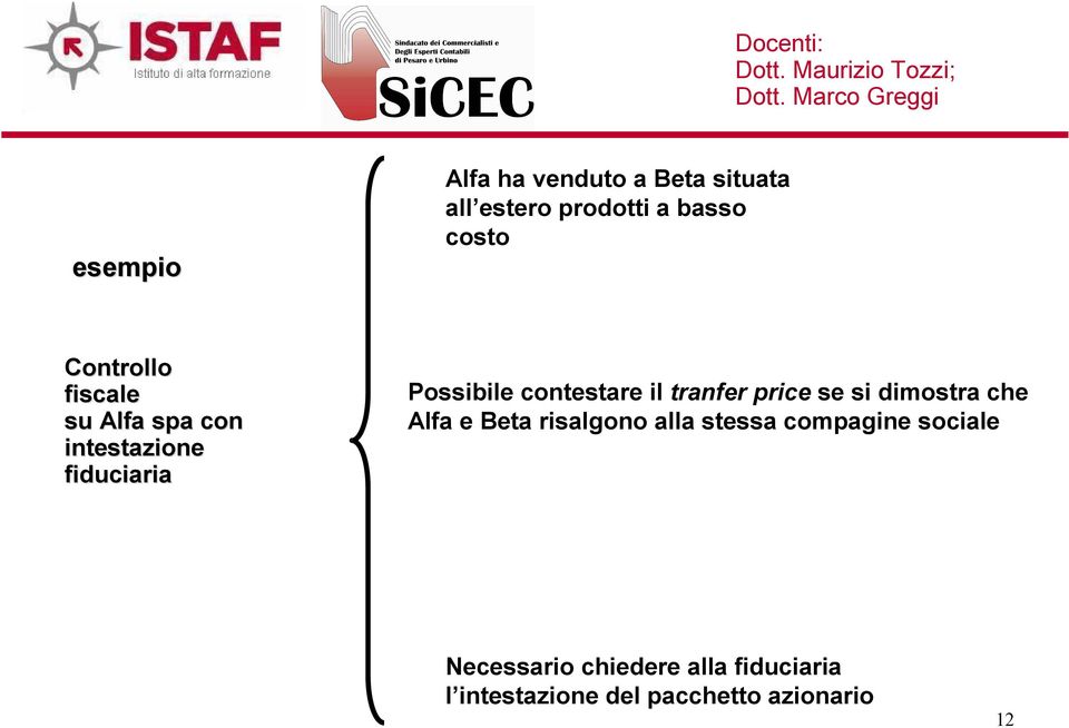 contestare il tranfer price se si dimostra che Alfa e Beta risalgono alla stessa