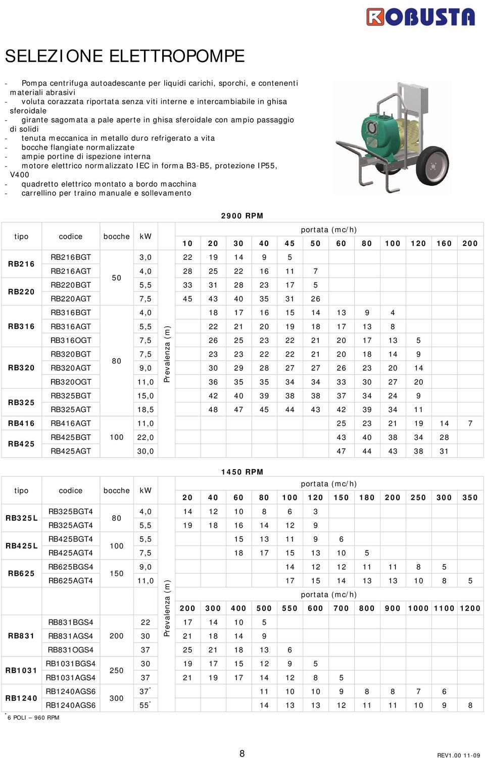 ispezione interna - motore elettrico normalizzato IEC in forma B3-B5, protezione IP55, V400 - quadretto elettrico montato a bordo macchina - carrellino per traino manuale e sollevamento tipo codice