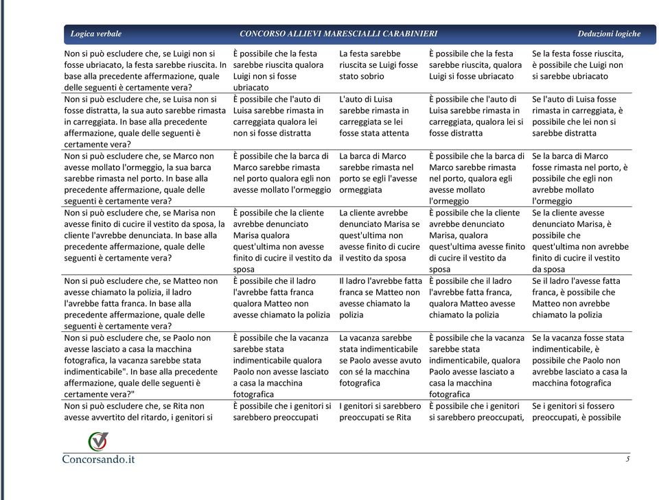 In base alla precedente affermazione, quale delle seguenti è Non si può escludere che, se Marco non avesse mollato l'ormeggio, la sua barca sarebbe rimasta nel porto.