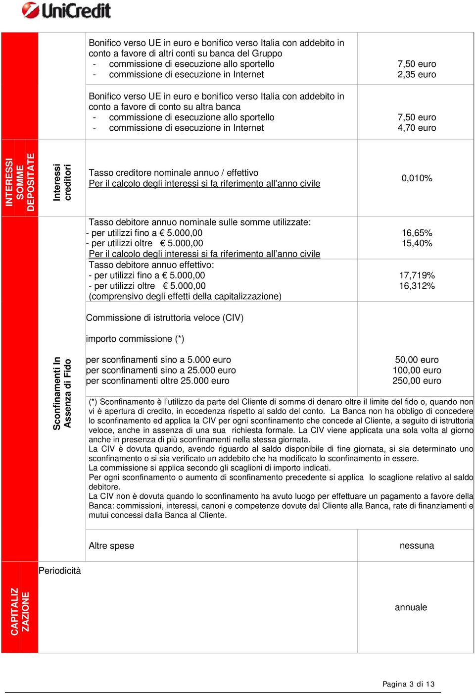 Internet 7,50 euro 4,70 euro INTERESSI SOMME DEPOSITATE Interessi creditori Tasso creditore nominale annuo / effettivo Per il calcolo degli interessi si fa riferimento all anno civile 0,010% Tasso