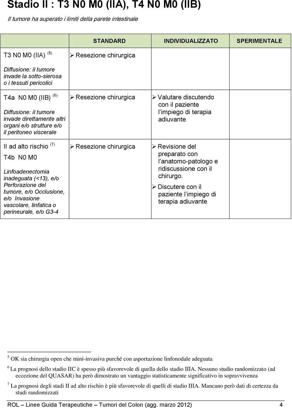 tumore, e/o Occlusione, e/o Invasione vascolare, linfatica o perineurale, e/o G3-4 Valutare discutendo con il paziente l impiego di terapia adiuvante Revisione del preparato con l anatomo-patologo e