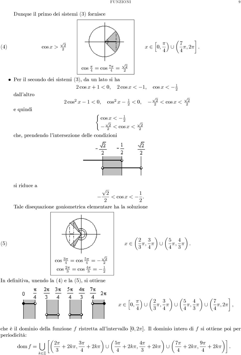 prendendo l intersezione delle condizioni si riduce a < cos <. Tale disequazione goniometrica elementare ha la soluzione (5) 5.