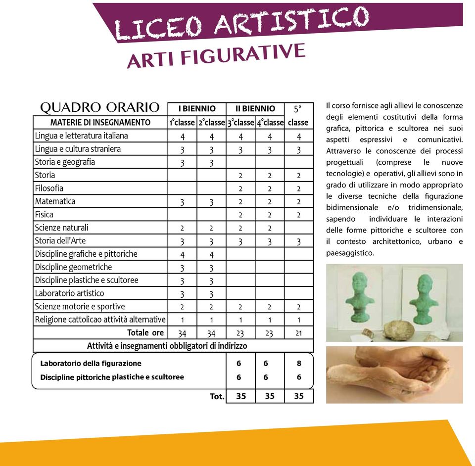 35 35 35 Il corso fornisce agli allievi le conoscenze degli elementi costitutivi della forma grafica, pittorica e scultorea nei suoi aspetti espressivi e comunicativi.