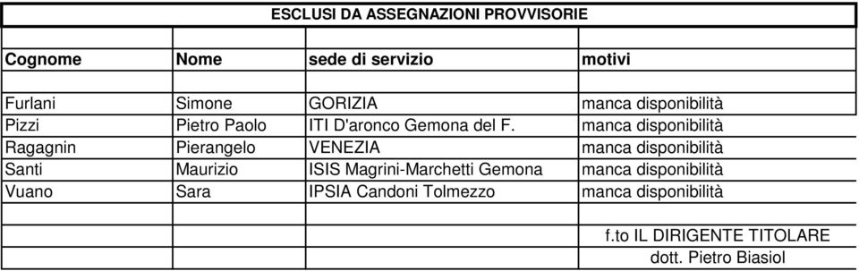 manca disponibilità Ragagnin Pierangelo VENEZIA manca disponibilità Santi Maurizio ISIS