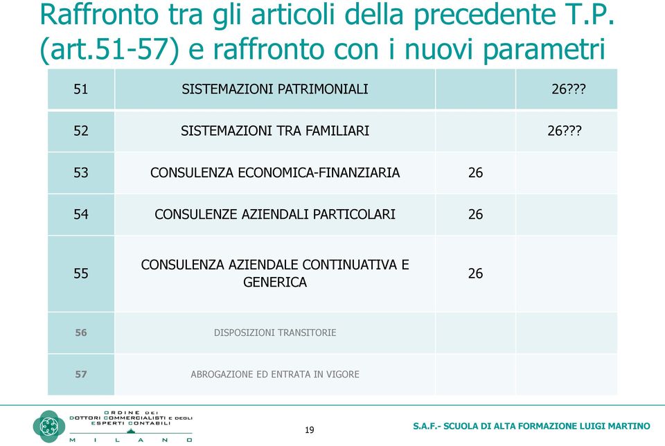 ?? 52 SISTEMAZIONI TRA FAMILIARI 26?