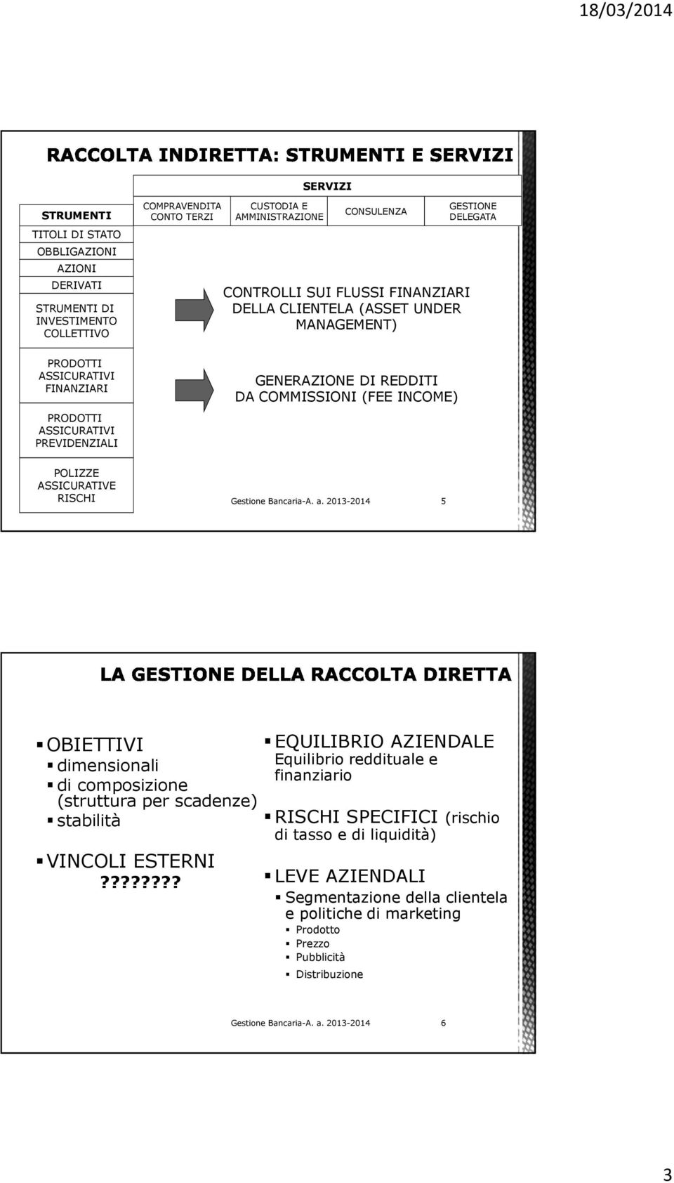 COMMISSIONI (FEE INCOME) POLIZZE ASSICURATIVE RISCHI 5 OBIETTIVI dimensionali di composizione (struttura per scadenze) stabilità VINCOLI ESTERNI?