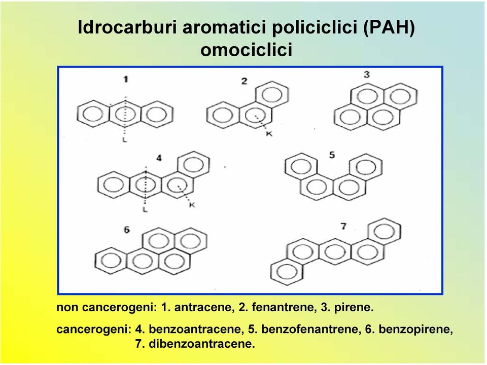 fenantrene, 3. pirene. cancerogeni: 4.