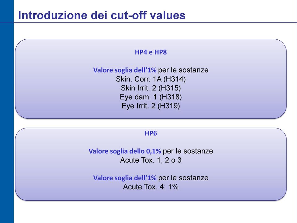 1 (H318) Eye Irrit.