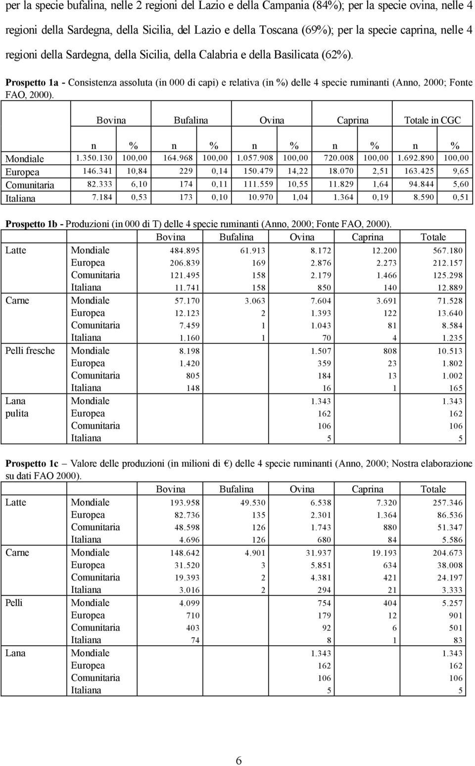 Prospetto 1a - Consistenza assoluta (in 000 di capi) e relativa (in %) delle 4 specie ruminanti (Anno, 2000; Fonte FAO, 2000).