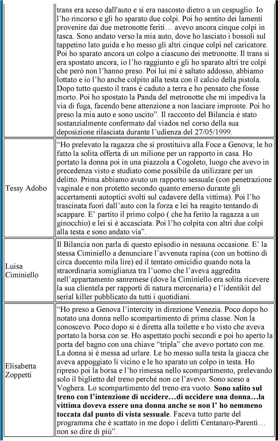 Sono andato verso la mia auto, dove ho lasciato i bossoli sul tappetino lato guida e ho messo gli altri cinque colpi nel caricatore. Poi ho sparato ancora un colpo a ciascuno dei metronotte.