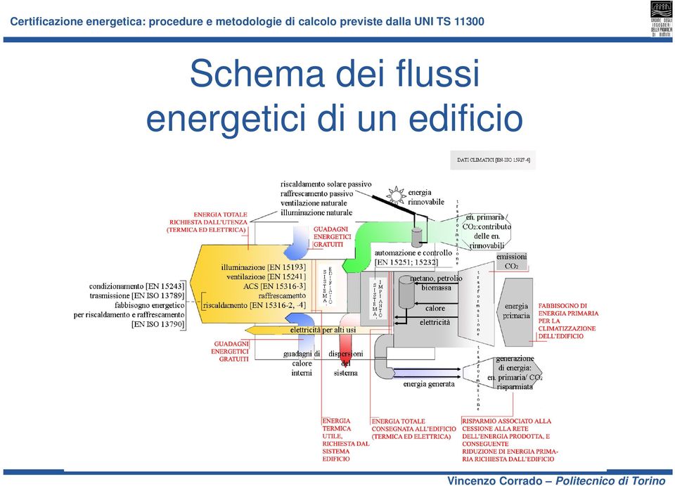 energetici