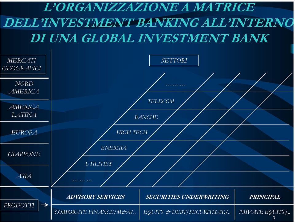 EUROPA GIAPPONE ASIA HIGH TECH ENERGIA UTILITIES PRODOTTI ADVISORY SERVICES CORPORATE