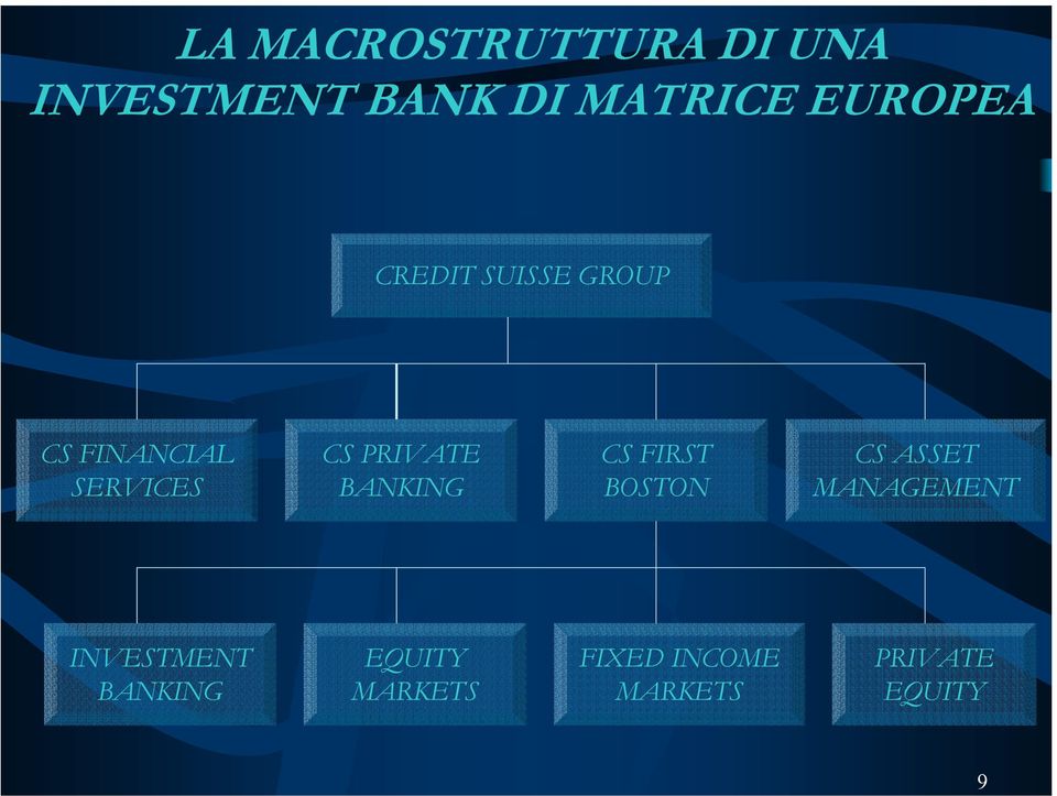 PRIVATE BANKING CS FIRST BOSTON CS ASSET MANAGEMENT