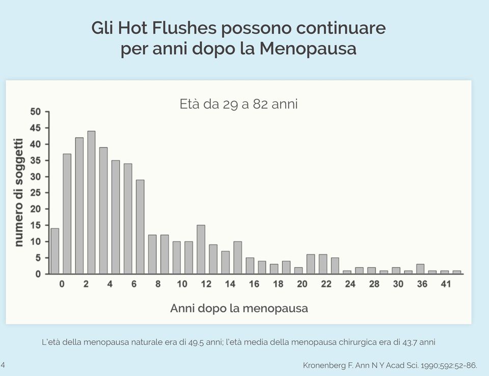 naturale era di 49.