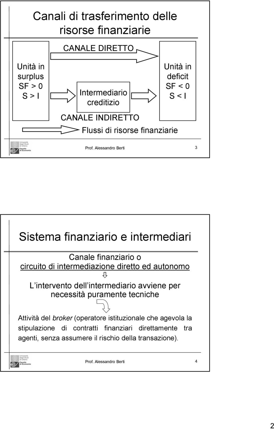 Alessandro Berti 3 Sistema finanziario e intermediari Canale finanziario o circuito di intermediazione diretto ed autonomo L intervento dell