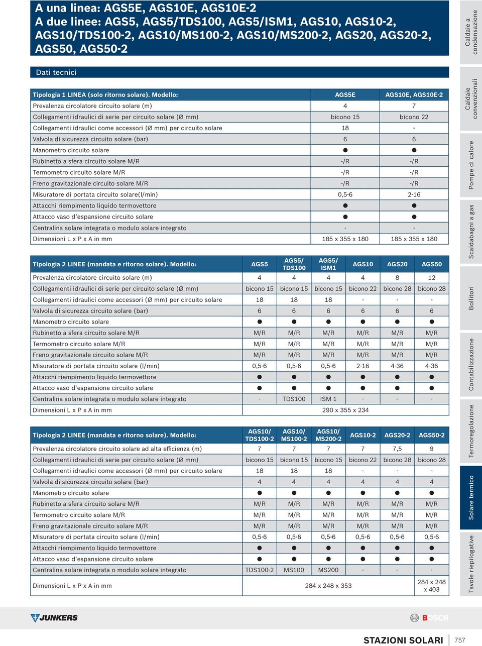 Modello: AGS5 AGS10, AGS10-2 Prevalenza circolatore circuito solare (m) 4 7 Collegamenti idraulici di serie per circuito solare (Ø mm) bicono 15 bicono 22 Collegamenti idraulici come accessori (Ø mm)