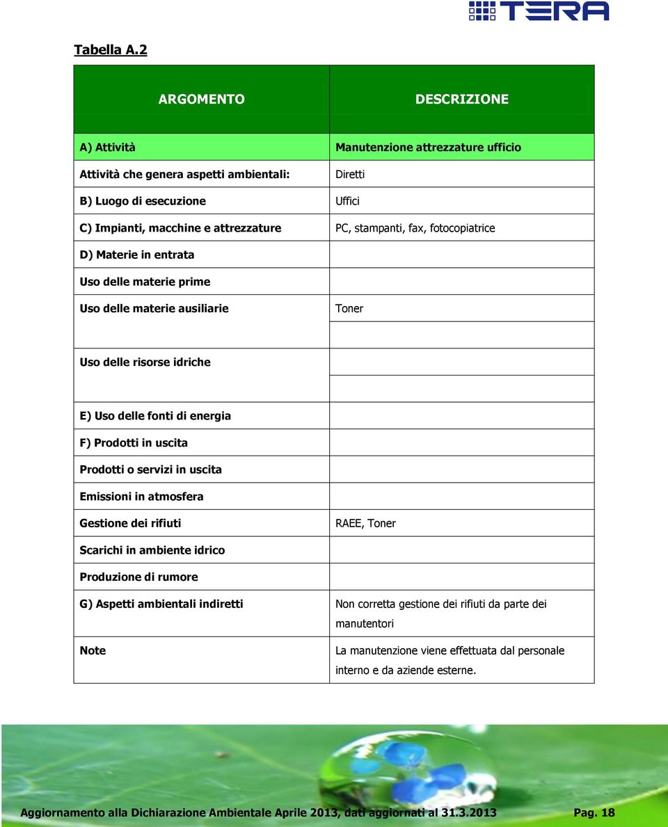 stampanti, fax, fotocopiatrice D) Materie in entrata Uso delle materie prime Uso delle materie ausiliarie Toner Uso delle risorse idriche E) Uso delle fonti di energia F) Prodotti in uscita