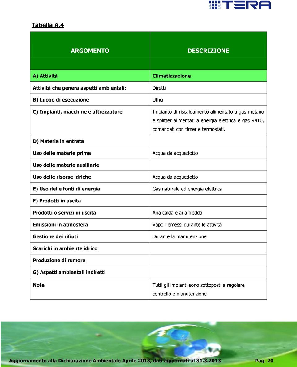 alimentato a gas metano e splitter alimentati a energia elettrica e gas R410, comandati con timer e termostati.