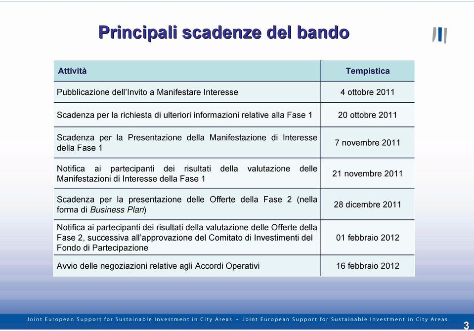 Scadenza per la presentazione delle Offerte della Fase 2 (nella forma di Business Plan) Notifica ai partecipanti dei risultati della valutazione delle Offerte della Fase 2, successiva all