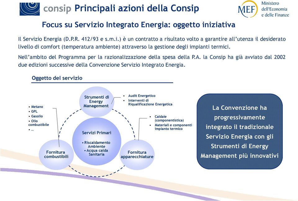 Oggetto del servizio Principali azioni della Consip Metano GPL Gasolio Olio combustibile Fornitura combustibili Strumenti di Energy Management Servizi Primari Riscaldamento Ambiente Acqua calda