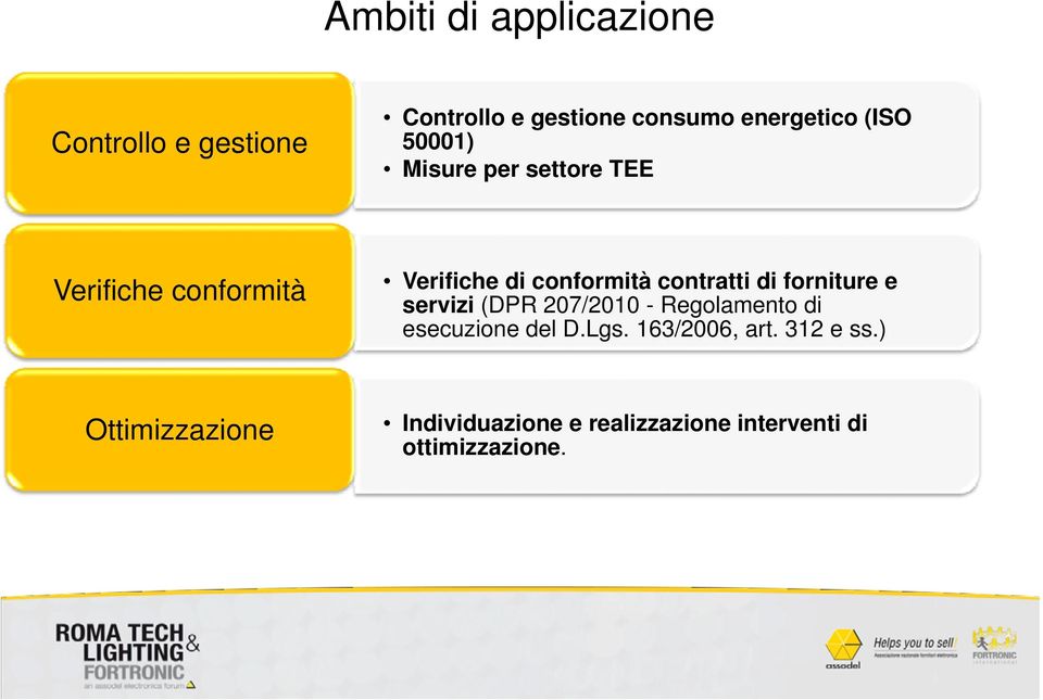 contratti di forniture e servizi (DPR 207/2010 - Regolamento di esecuzione del D.Lgs.