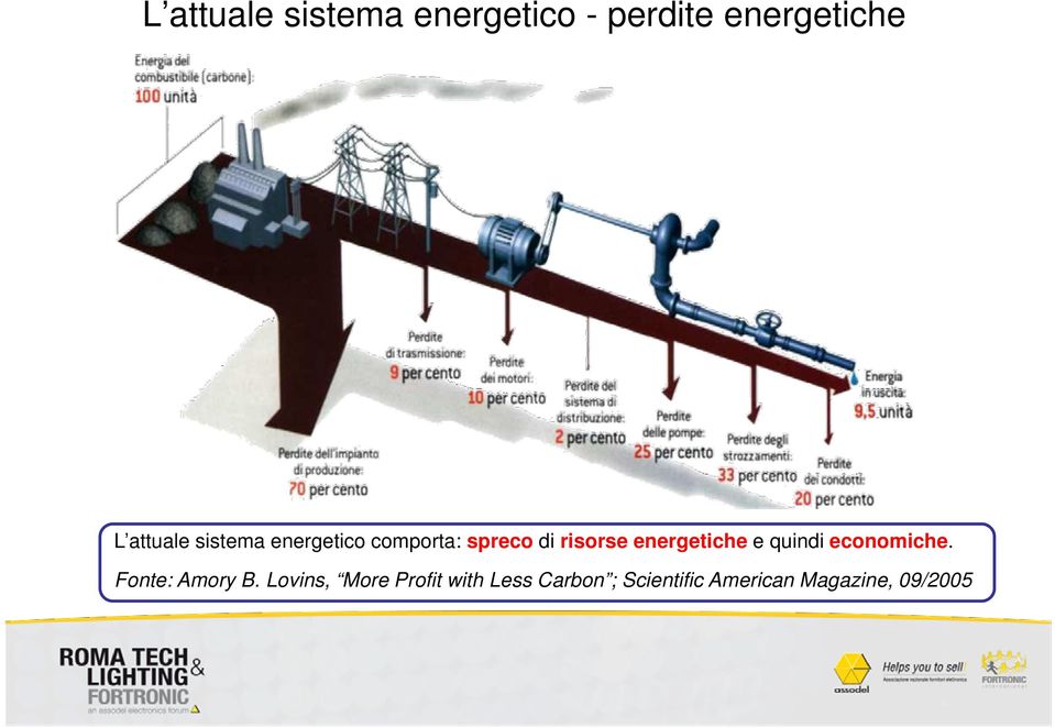 energetiche e quindi economiche. Fonte: Amory B.