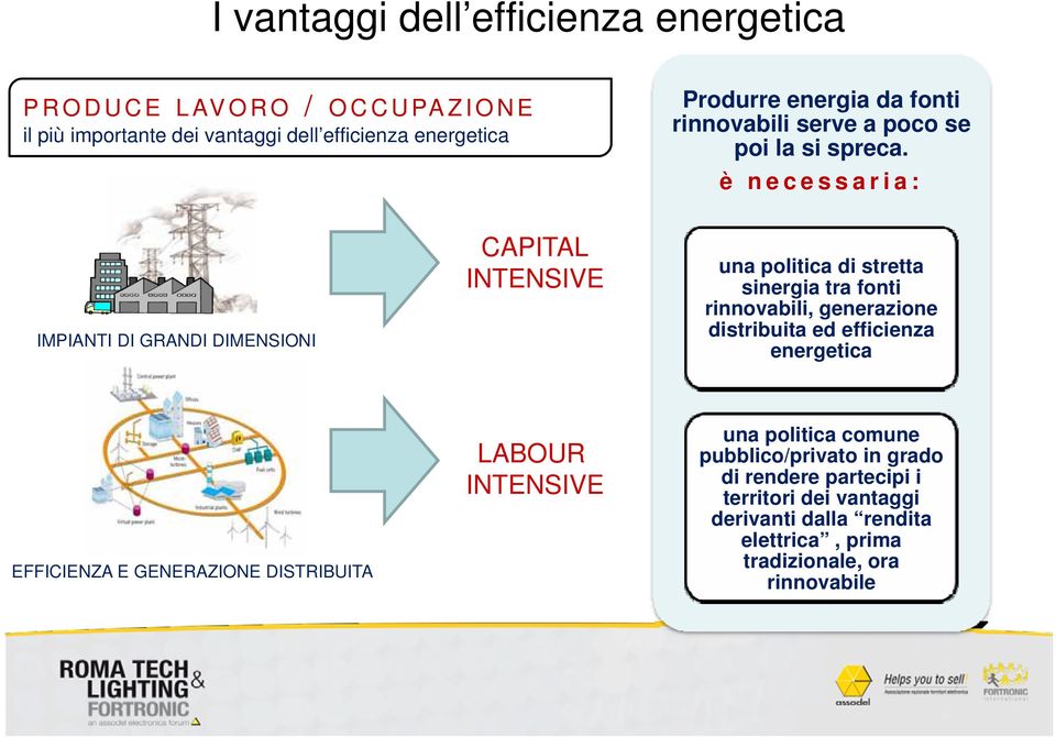 è necessaria: IMPIANTI DI GRANDI DIMENSIONI CAPITAL INTENSIVE una politica di stretta sinergia tra fonti rinnovabili, generazione distribuita ed