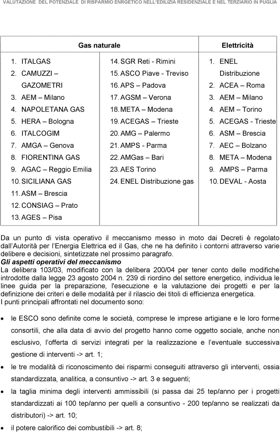 AMGas Bari 23. AES Torino 24. ENEL Distribuzione gas 1. ENEL Distribuzione 2. ACEA Roma 3. AEM Milano 4. AEM Torino 5. ACEGAS - Trieste 6. ASM Brescia 7. AEC Bolzano 8. META Modena 9. AMPS Parma 10.