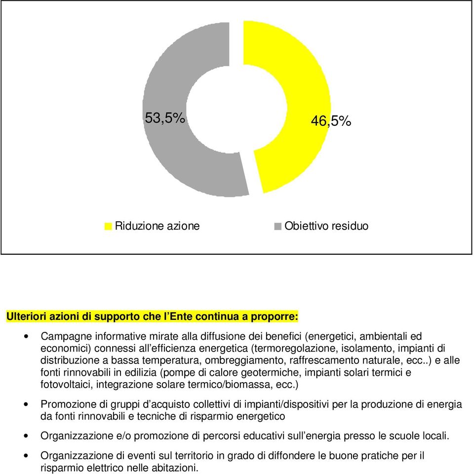 .) e alle fonti rinnovabili in edilizia (pompe di calore geotermiche, impianti solari termici e fotovoltaici, integrazione solare termico/biomassa, ecc.