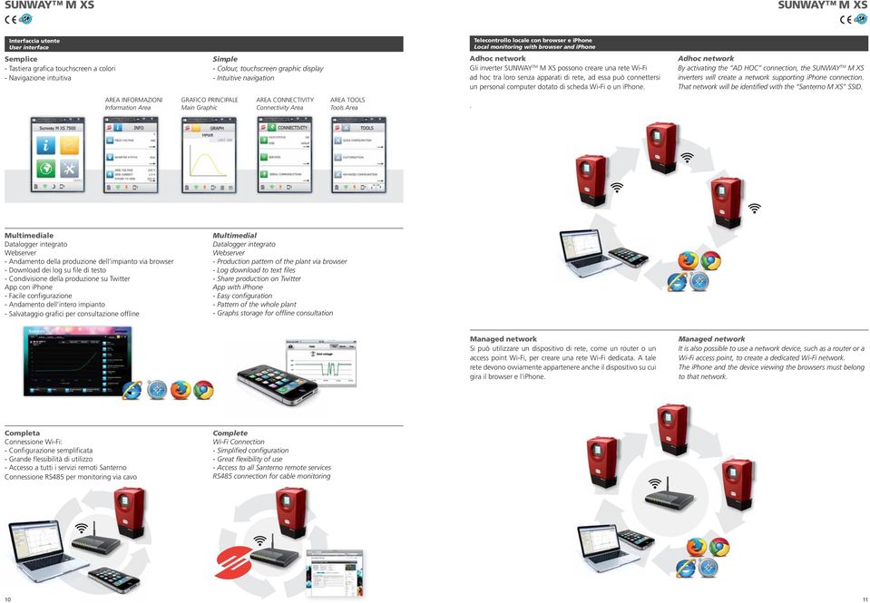 rete, ad essa può connettersi un personal computer dotato di scheda Wi-Fi o un iphone.