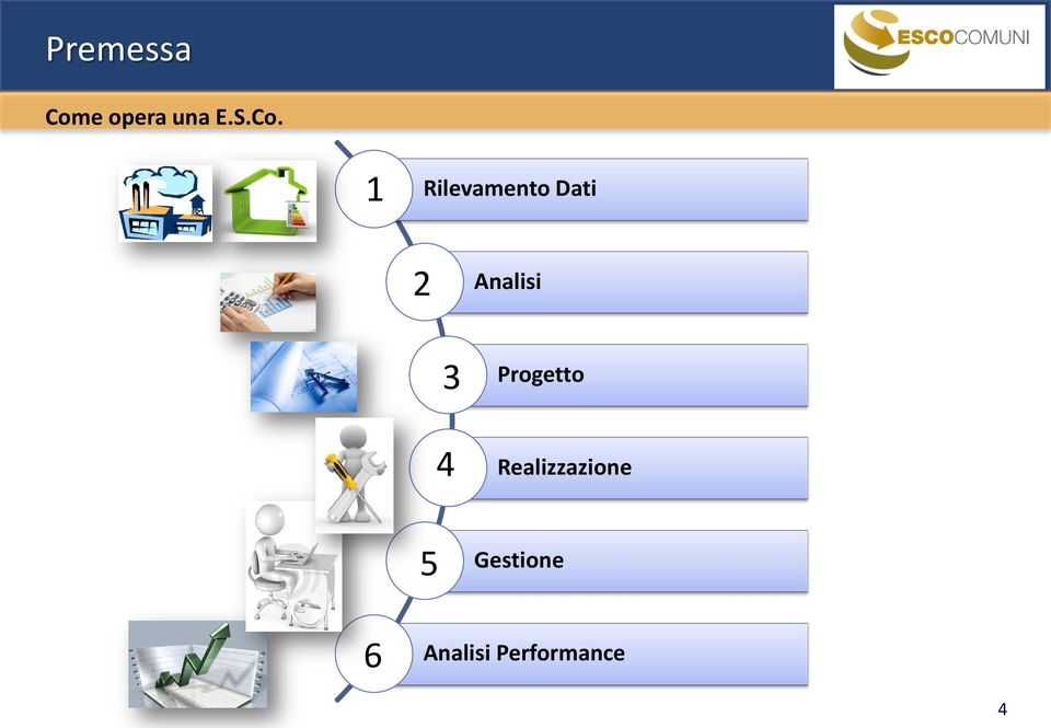 1 Rilevamento Dati 2 Analisi 3