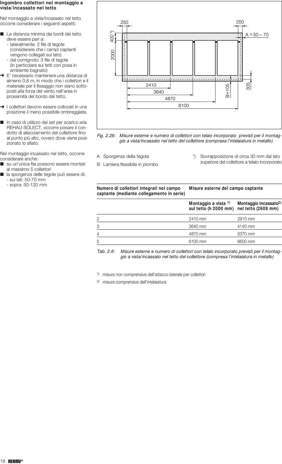 necessario mantenere una distanza di almeno 0,8 m, in modo che i collettori e il materiale per il fissaggio non siano sottoposti alla forza del vento nell area in prossimità del bordo del tetto.