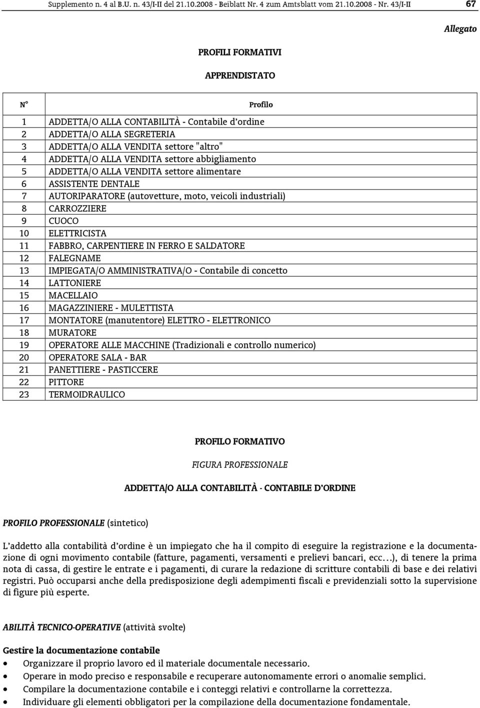 VENDITA settore abbigliamento 5 ADDETTA/O ALLA VENDITA settore alimentare 6 ASSISTENTE DENTALE 7 AUTORIPARATORE (autovetture, moto, veicoli industriali) 8 CARROZZIERE 9 CUOCO 10 ELETTRICISTA 11